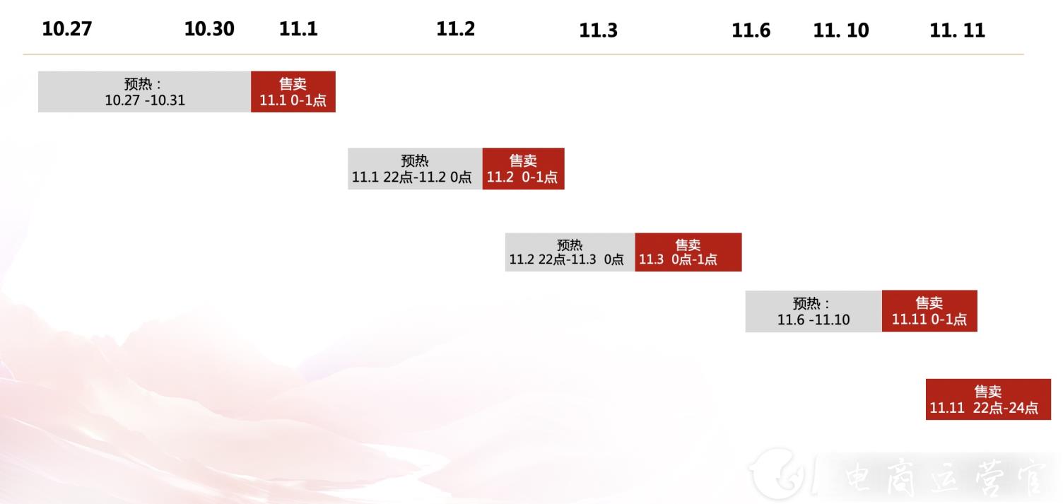 天貓前N超級秒殺活動怎么設(shè)置?雙11前n秒殺活動創(chuàng)建指南